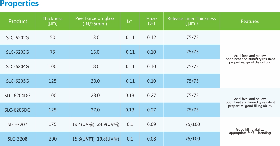 OCA胶带-性能列表.jpg OCA胶带-性能列表.jpg