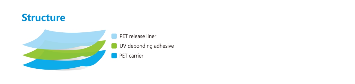 UV解粘膜-结构.jpg UV解粘膜-结构.jpg