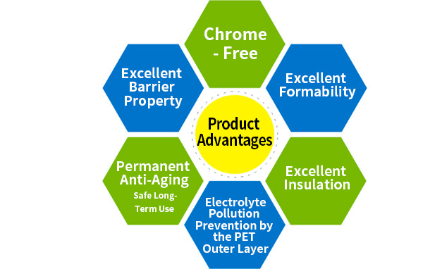 HTH体育官方网站(中国)有限公司铝塑膜优势.jpg HTH体育官方网站(中国)有限公司铝塑膜优势.jpg